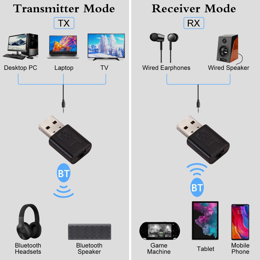 Penerima Bluetooth USB 2 In 1  - Audio Music Play ulasan dan harga